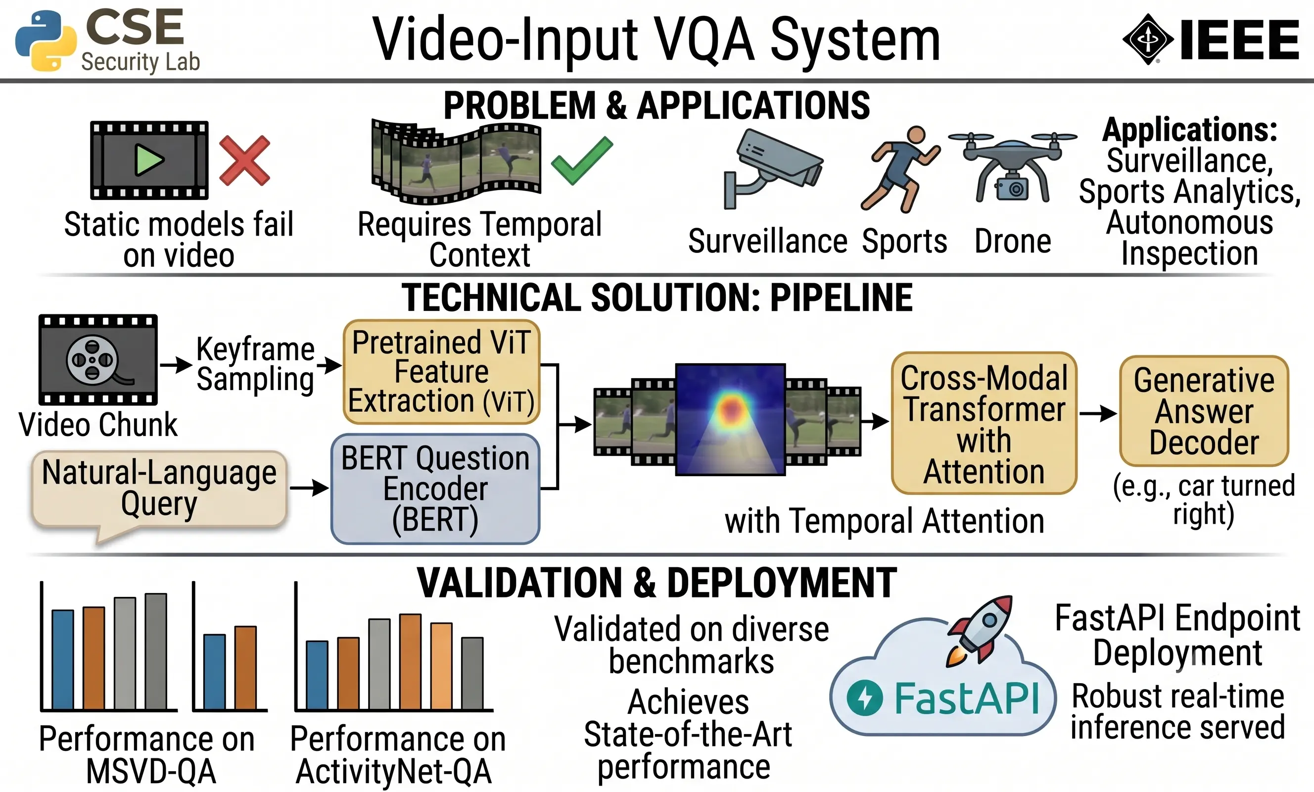 Video-Input Visual Question Answering System