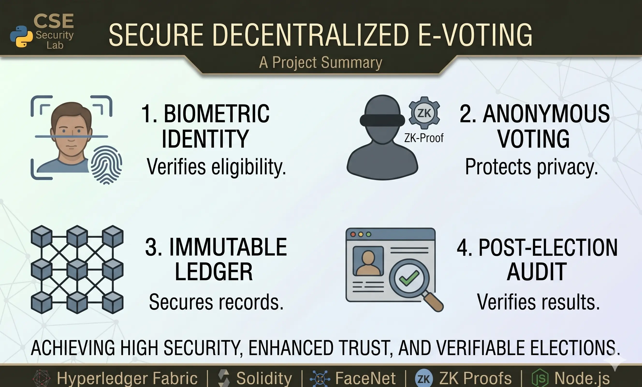 Decentralized E-Voting with Biometric Authentication